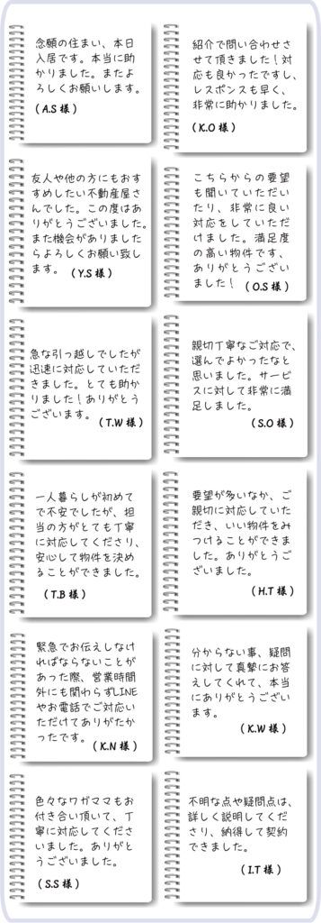 念願の住まい、本日入居です。本当に助かりました。また、よろしくお願いします。 ( A.S 様 ) 友人や他の方にもおすすめしたい不動産屋さんでした。この度はありがとうございました。また機会がありましたらよろしくお願い致します。( Y.S 様 ) 紹介で問い合わせさせて頂きました！対応も良かったですし、レスポンスも早く、非常に助かりました。 ( K.O 様 ) 急な引っ越しでしたが迅速に対応していただきました。とても助かりました！ありがとうございます。( T.W 様 ) こちらからの要望も聞いていただいたり、非常に良い対応をしていただけました。満足度の高い物件です、ありがとうございました！( O.S 様 ) 一人暮らしが初めてで不安でしたが、担当の方がとても丁寧に対応してくださり、安心して物件を決めることができました。( T.B 様 ) 要望が多いなか、ご親切に対応していただき、いい物件をみつけることができました。ありがとうございました。 ( H.T 様 ) 緊急でお伝えしなければならないことがあった際、営業時間外にも関わらずLINEやお電話でご対応いただけてありがたかったです。( K.N 様 ) 親切丁寧なご対応で、選んでよかったなと思いました。サービスに対して非常に満足しました。( S.O 様 ) 色々なワガママもお付き合い頂いて、丁寧に対応してくださいました。ありがとうございました。( S.S 様 ) 不明な点や疑問点は、詳しく説明してくださり、納得して契約できました。( I.T 様 ) 分からない事、疑問に対して真摯にお答えしてくれて、本当にありがとうございます。 ( K.W 様 )